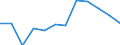 Indicator: Population Estimate,: Migration Flow (5-year estimate) for McCone County, MT (DISCONTINUED)
