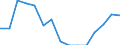 Indicator: Population Estimate,: olds with Children as a Percentage of Households with Children (5-year estimate) in McCone County, MT