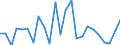 Indicator: Gross Domestic Product:: Private Goods-Producing Industries in McCone County, MT