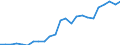 Indicator: Gross Domestic Product:: Private Services-Providing Industries in McCone County, MT