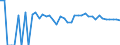 Indicator: 90% Confidence Interval: Lower Bound of Estimate of People of All Ages in Poverty for McCone County, MT