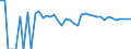 Indicator: 90% Confidence Interval: Upper Bound of Estimate of People of All Ages in Poverty for McCone County, MT