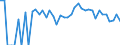 Indicator: 90% Confidence Interval: Lower Bound of Estimate of Percent of Related Children Age 5-17 in Families in Poverty for McCone County, MT