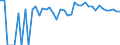 Indicator: 90% Confidence Interval: Lower Bound of Estimate of Percent of People of All Ages in Poverty for McCone County, MT