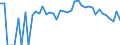 Indicator: 90% Confidence Interval: Lower Bound of Estimate of Percent of People Age 0-17 in Poverty for McCone County, MT