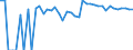 Indicator: 90% Confidence Interval: Upper Bound of Estimate of Percent of People of All Ages in Poverty for McCone County, MT