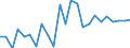 Indicator: Real Gross Domestic Product:: All Industries in McCone County, MT