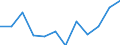 Indicator: Population Estimate,: Migration Flow (5-year estimate) for Meagher County, MT (DISCONTINUED)