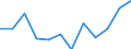 Indicator: Population Estimate,: Migration Flow (5-year estimate) for Meagher County, MT