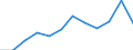 Indicator: Population Estimate,: Migration Flow (5-year estimate) for Mineral County, MT (DISCONTINUED)