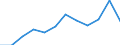 Indicator: Population Estimate,: Migration Flow (5-year estimate) for Mineral County, MT