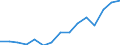 Indicator: Population Estimate,: Over Who Have Completed an Associate's Degree or Higher (5-year estimate) in Mineral County, MT