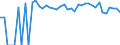 Indicator: 90% Confidence Interval: Lower Bound of Estimate of People of All Ages in Poverty for Mineral County, MT