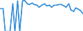 Indicator: 90% Confidence Interval: Lower Bound of Estimate of Percent of People of All Ages in Poverty for Mineral County, MT