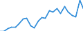 Indicator: Real Gross Domestic Product:: All Industries in Mineral County, MT