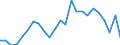 Indicator: Real Gross Domestic Product:: Private Goods-Producing Industries in Mineral County, MT