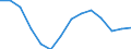 Indicator: Housing Inventory: Active Listing Count: T