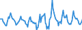 Indicator: Housing Inventory: Active Listing Count: Month-Over-Month in Missoula County, MT