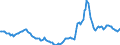 Indicator: Housing Inventory: Active Listing Count: Year-Over-Year in Missoula County, MT