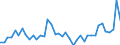 Indicator: Housing Inventory: Active Listing Count: ed by Building Permits for Missoula County, MT