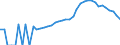 Indicator: Housing Inventory: Active Listing Count: unty, MT