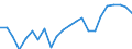 Indicator: Housing Inventory: Active Listing Count: y, MT