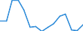 Indicator: Housing Inventory: Active Listing Count: r Missoula County, MT