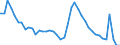 Indicator: Housing Inventory: Active Listing Count: T