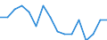 Indicator: Housing Inventory: Active Listing Count: g in Missoula County, MT