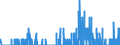 Indicator: Housing Inventory: Active Listing Count: ty, MT