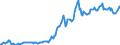 Indicator: Housing Inventory: Average Listing Price: in Missoula County, MT