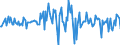 Indicator: Housing Inventory: Average Listing Price: Month-Over-Month in Missoula County, MT