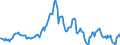 Indicator: Housing Inventory: Average Listing Price: Year-Over-Year in Missoula County, MT