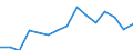 Indicator: Population Estimate,: Total, Hispanic or Latino, American Indian and Alaska Native Alone (5-year estimate) in Missoula County, MT