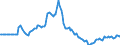 Indicator: Market Hotness:: Page View Count per Property in Missoula County, MT