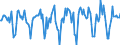 Indicator: Market Hotness:: Median Days on Market in Missoula County, MT