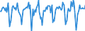 Indicator: Market Hotness:: Median Days on Market in Missoula County, MT