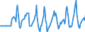 Indicator: Market Hotness:: Median Days on Market Day in Missoula County, MT