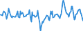Indicator: Market Hotness:: Median Days on Market Day in Missoula County, MT