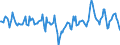 Indicator: Market Hotness:: Median Listing Price in Missoula County, MT