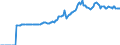 Indicator: Market Hotness:: Median Listing Price in Missoula County, MT