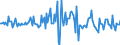 Indicator: Market Hotness:: Median Listing Price Versus the United States in Missoula County, MT