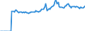 Indicator: Market Hotness:: Median Listing Price Versus the United States in Missoula County, MT
