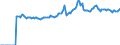 Indicator: Market Hotness:: Median Listing Price in Missoula County, MT