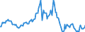 Indicator: Market Hotness:: Median Listing Price in Missoula County, MT