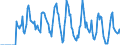 Indicator: Market Hotness:: Supply Score in Missoula County, MT