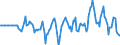 Indicator: Market Hotness: Hotness Rank in Missoula County, MT: 