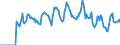 Indicator: Market Hotness: Hotness: Market Hotness: Hotness: Score in Missoula County, MT
