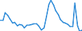Indicator: Unemployed Persons in Missoula County, MT: 