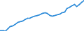 Indicator: Employed Persons in Missoula County, MT: 